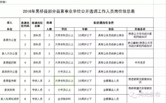 秦皇岛经济技术开发区招聘37名教师