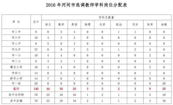 玉田县v学生300名中小学学生_新浪河北_新浪网黑板报年级二小教师图片