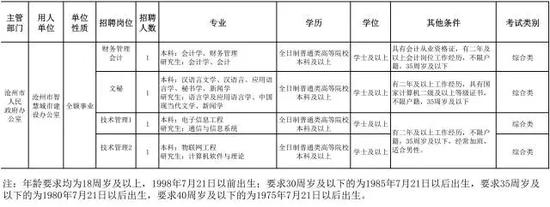 河北一大波事业单位招聘 不少岗位有编制