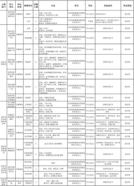河北一大波事业单位招聘 不少岗位有编制