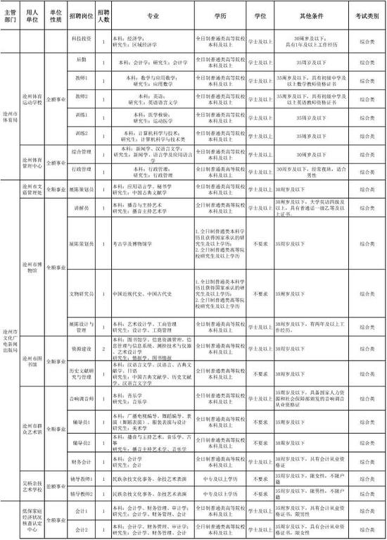 河北一大波事业单位招聘 不少岗位有编制