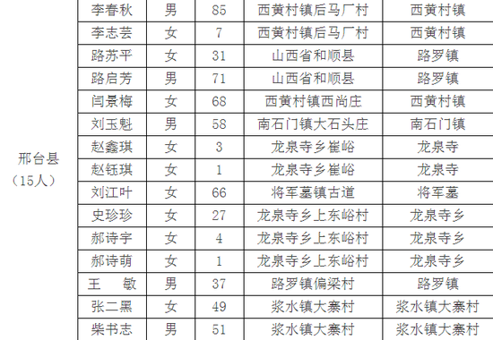 失踪人口户口注_失踪人口图片