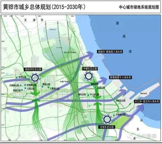 黄骅市城乡总体规划图.