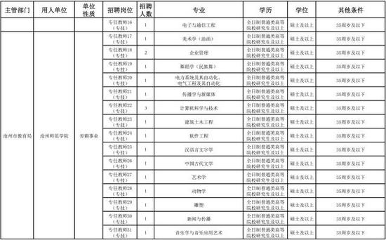 唐县招聘小学和学前教育服务性岗位教师100人