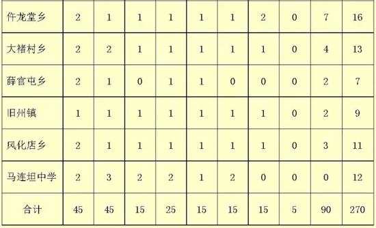 沧县招聘编制外农村中小学教师和幼儿教师27