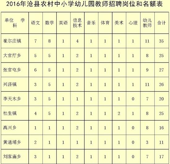 沧县招聘编制外农村中小学教师和幼儿教师27