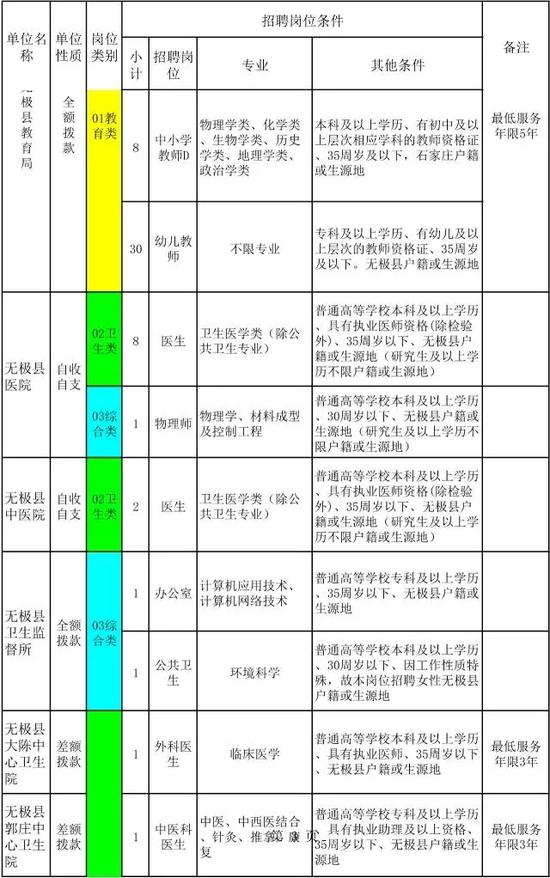 无极县事业单位招聘工作人员160人