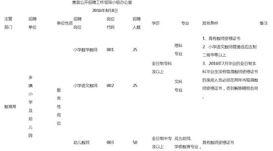 唐县招聘小学和学前教育服务性岗位教师100人