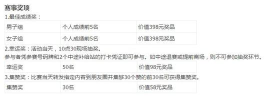 赛事奖项设置