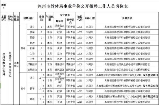 河北新一波招聘近200人 事业单位教师警察岗发