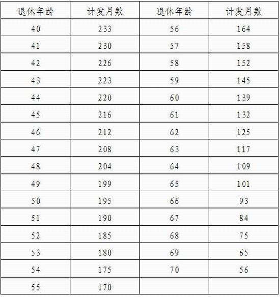 河北机关事业单位工作人员 你的养老金要这样