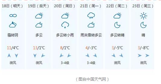 未来一周保定天气