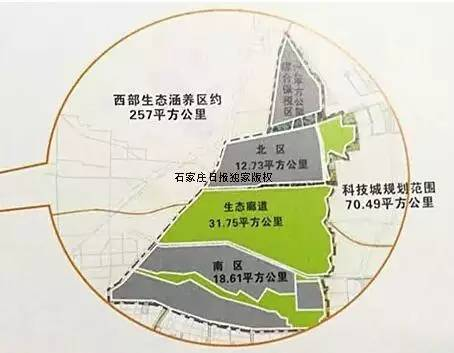 科技新城的规划图