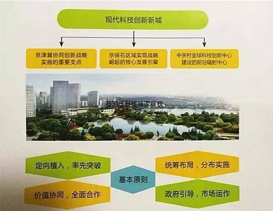 科技新城的发展定位