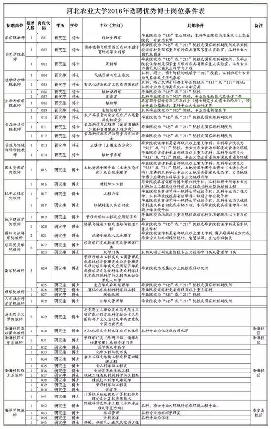 河北区人口登记当场填报_志愿填报图片