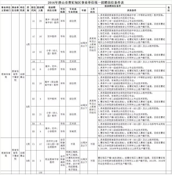 唐山招聘150名事业编制教师 岗位分四类