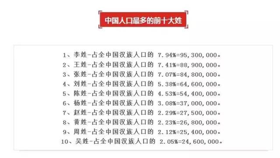 中国人口数量变化图_姓连的人口数量