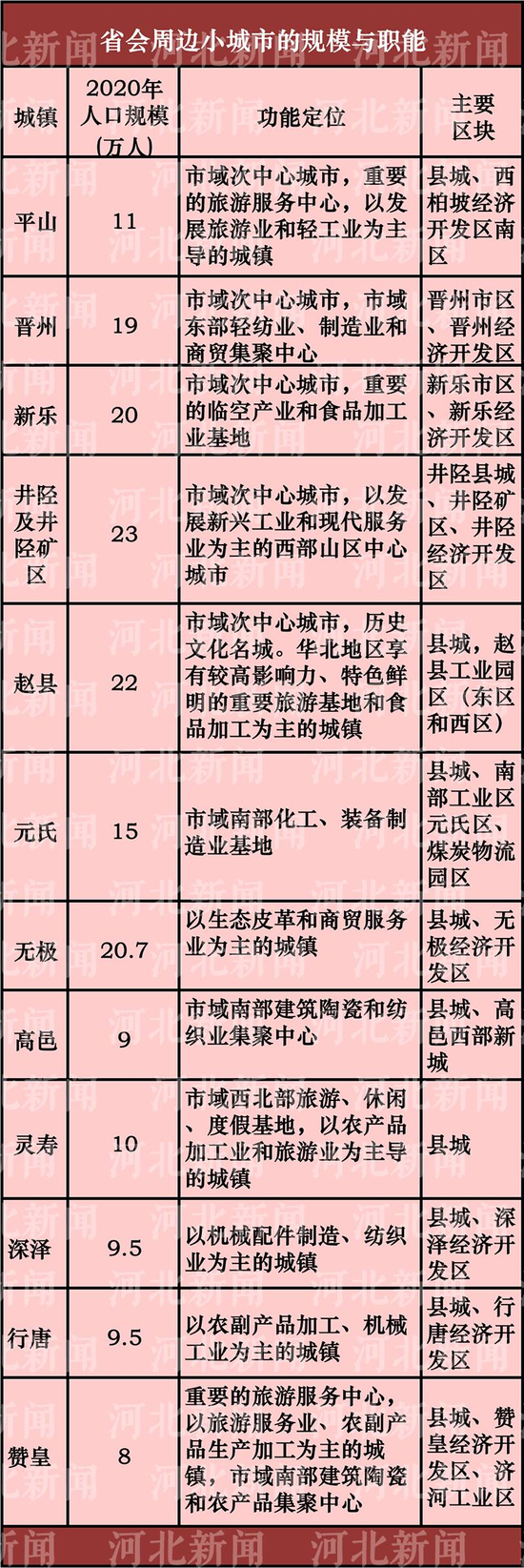 2012石家庄人均gdp_2016年GDP总值74.4万亿同比增长6.7%