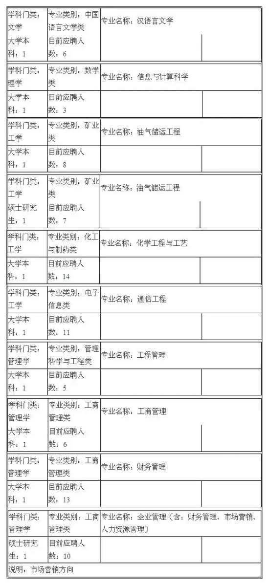 中国地质科学院水文地质环境地质研究所招聘劳