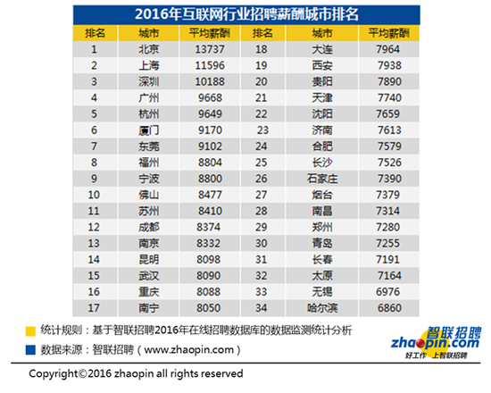 点击图片查看详情 收入证明_招聘网站收入