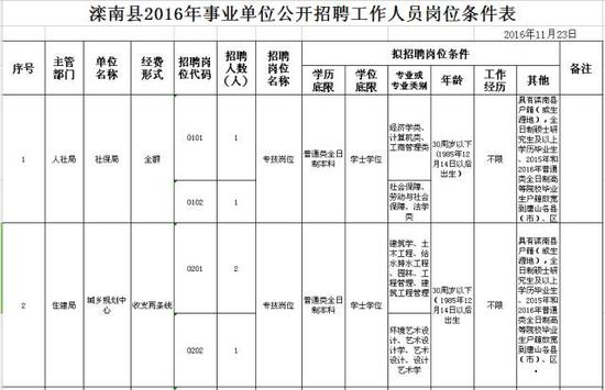 唐山市滦南县事业单位招聘44人公告