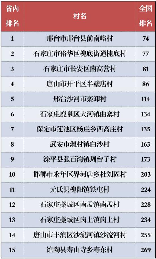 我省这15个村庄上榜。