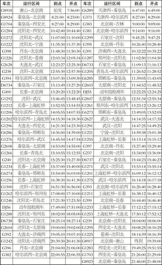 收藏!唐山站最新列车时刻表发布 1月5日起列车