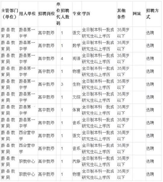 中国邮政速递物流河北省分公司2017校园招聘