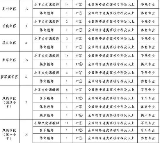 邢台南宫市公开招聘154名教师简章