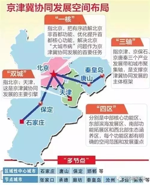 城市小目标。