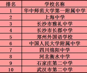 河北高中十强最新排行最受清华北大青睐的是中有高徐州图片