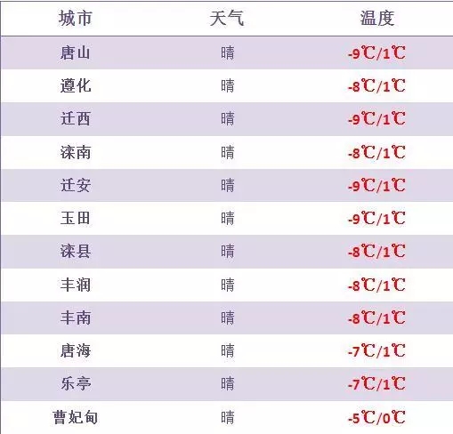 今天(9日)夜间到明天(10日)白天