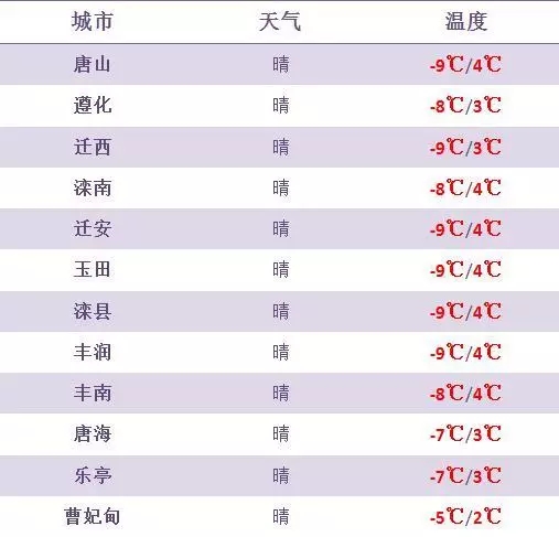 明天(10日)夜间到11日