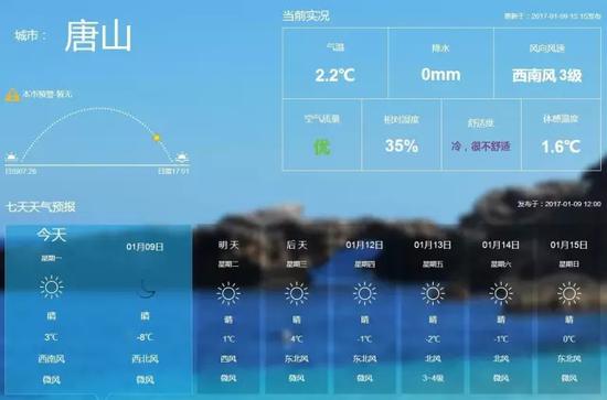 唐山天气