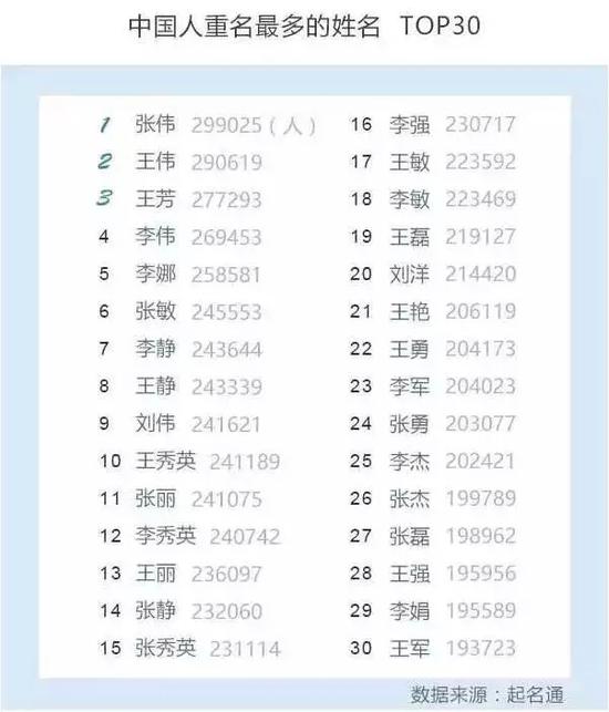 全国人口最多的镇_渔村海文化源远流长(3)