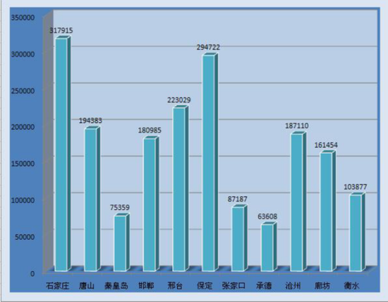 唐山市人口分布_2006年唐山市人口分布报告暨人口密度地图(2)
