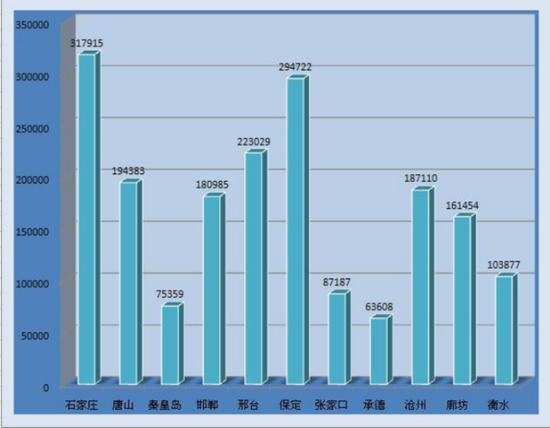 中国人口数量变化图_1900年欧洲人口数量