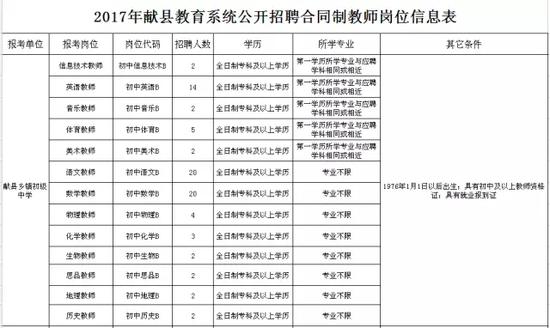 献县教育体育局招聘合同制教师350名