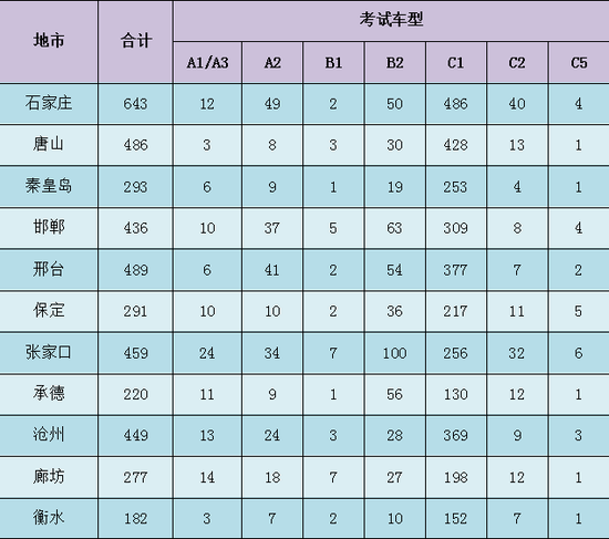 邯郸人口总数_邯郸学步图片(3)