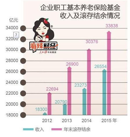 物价上涨图片_物价飞涨职工收入(2)
