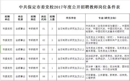 保定市委党校公开招聘12名教师