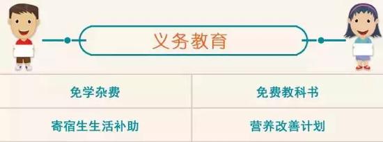 义务教育学生资助政策