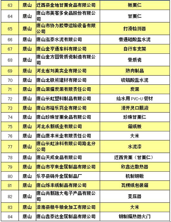 226项!河北2016年度中小企业名牌产品名单公