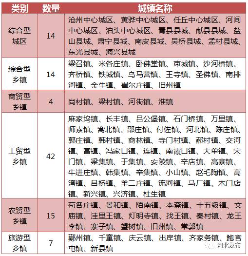2012河北各县gdp_曹妃甸人均GDP居河北各县第一(2)