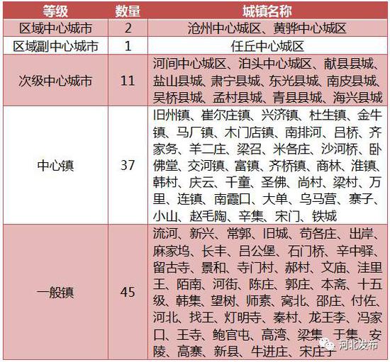 邢台各县人均gdp_河北5市总体规划获批！确定各县市区职能定位