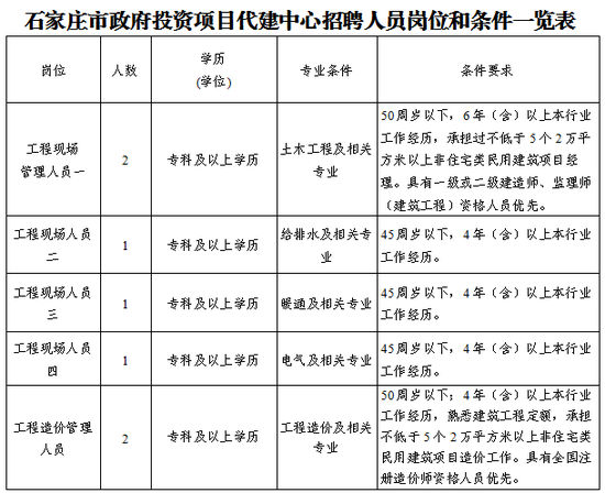 石家庄最新招聘信息 一大波工作岗位来袭快来看看