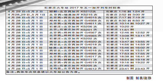 石家庄火车站2017年五一加开列车时刻表备注：具体车次信息请以火车站公告为准。制图 制表/赵铮