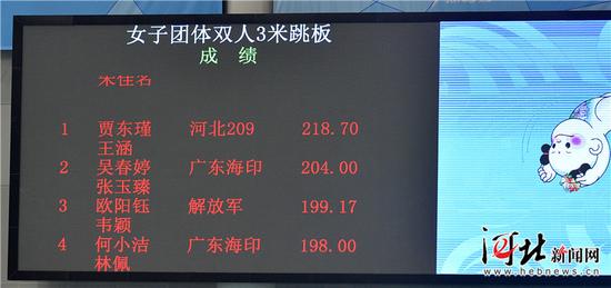 8月19日,第十三届全运会跳水比赛拉开帷幕,在女子团体比赛中,河北跳水队获得金牌。图为河北选手王涵/贾东瑾在女子跳水团体赛双人3米板比赛中列第一名。 记者耿辉摄