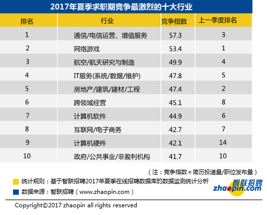 河北智联招聘_智联招聘(4)