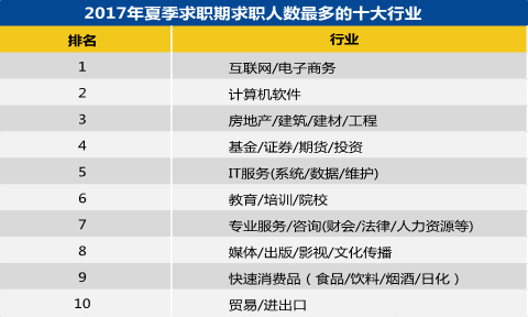 河北智联招聘_智联招聘(4)